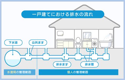 家 排水管 構造|住宅の配管の仕組みを徹底解説！配管工が教える基礎。